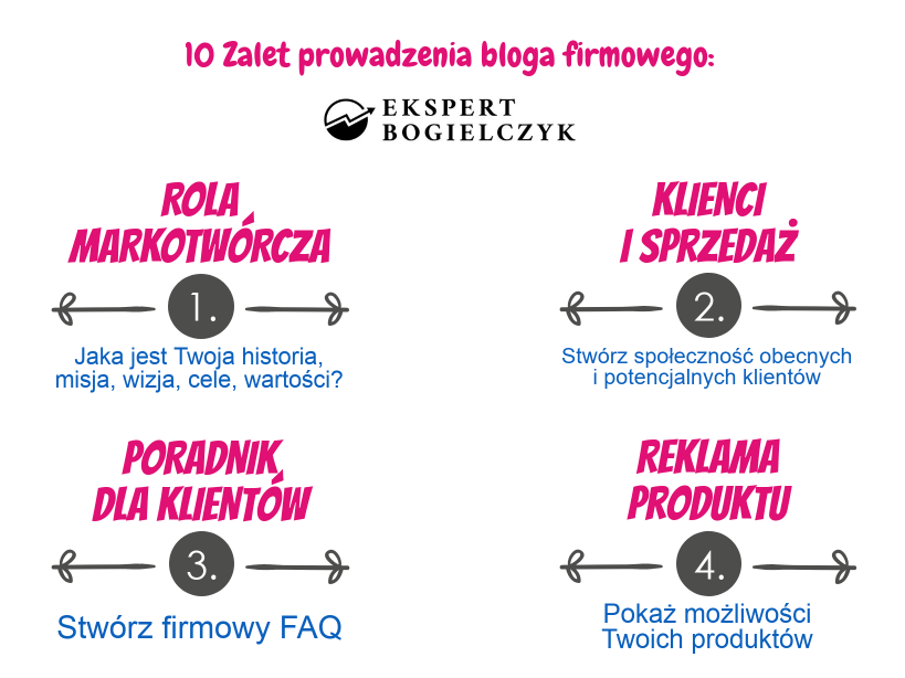 Blog firmowy pomoże Ci w sprzedaży